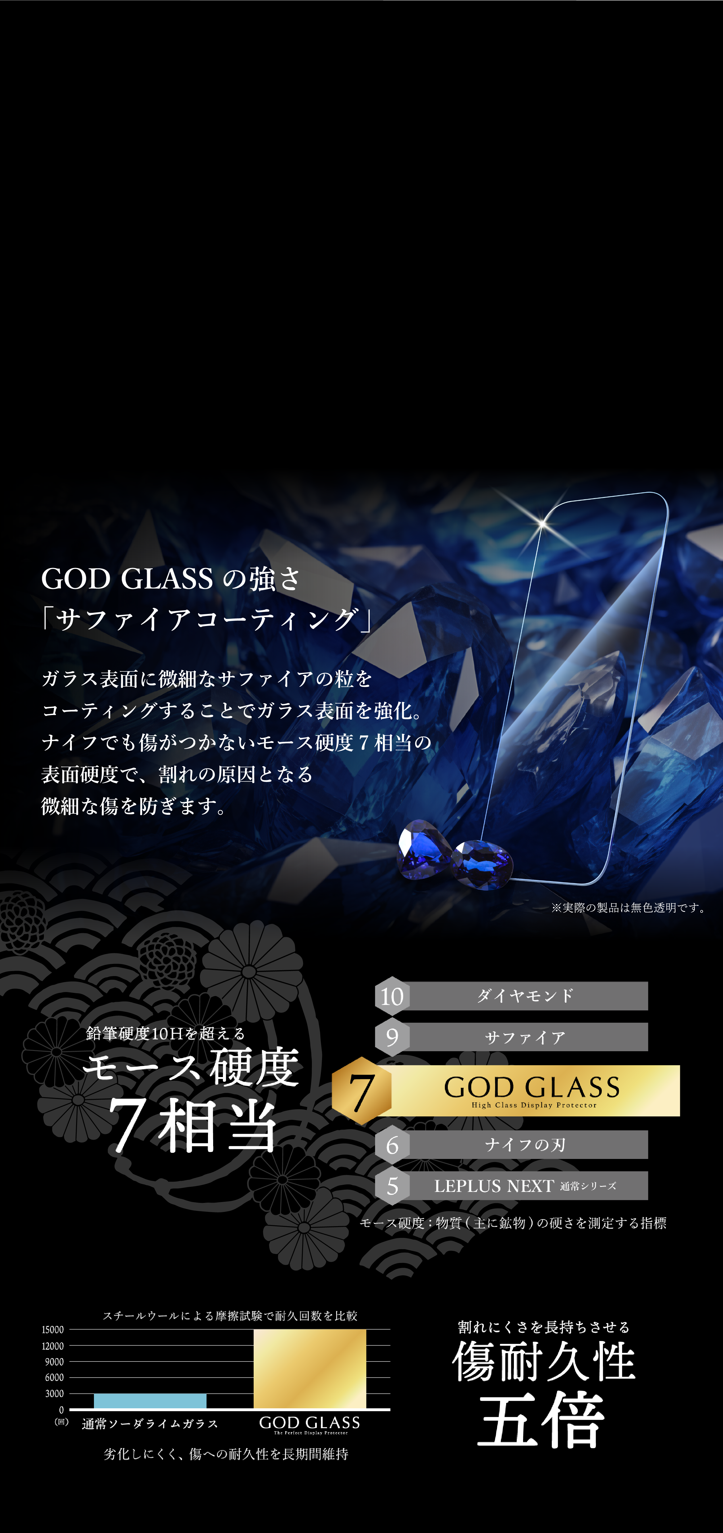 god glass coating