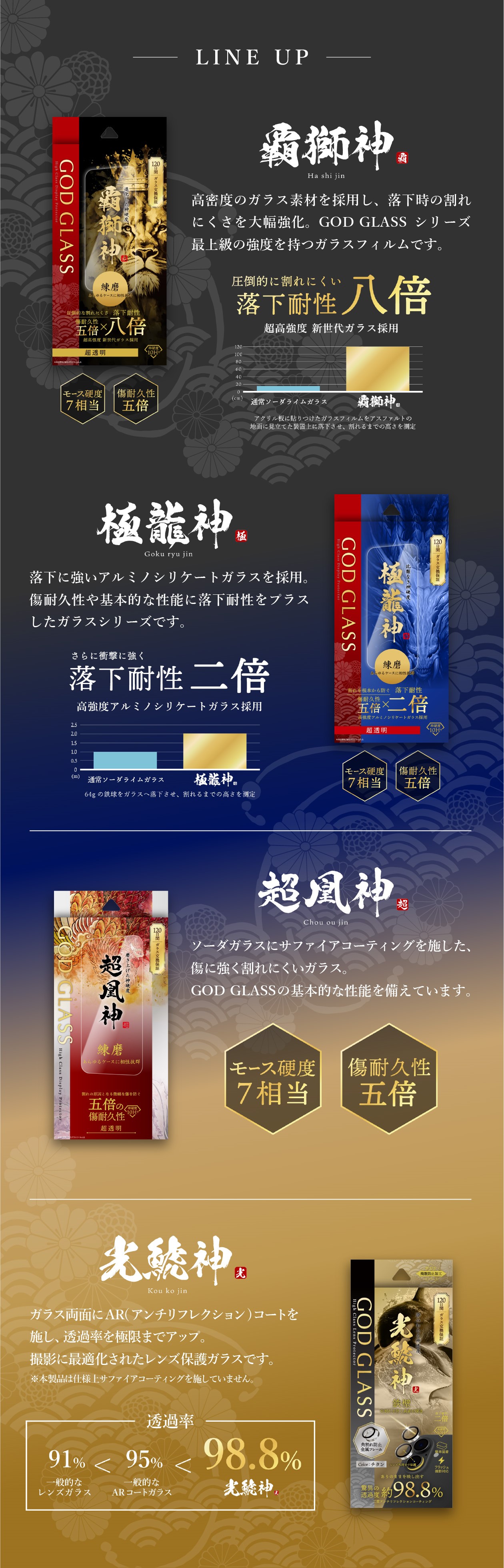 GOD GLASS ブランド紹介